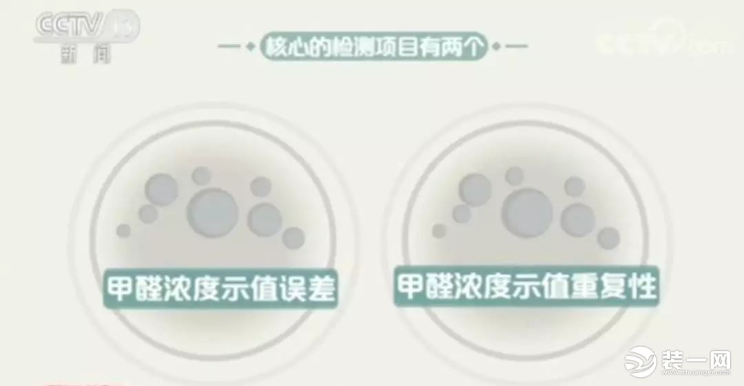 網(wǎng)紅甲醛檢測(cè)儀有用嗎？央視新聞：全部不合格！